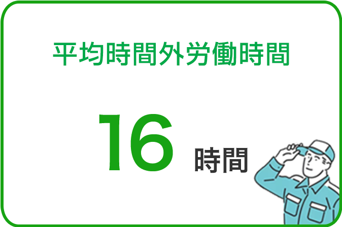 平均時間外労働時間13時間