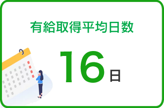 有給取得平均日数13日