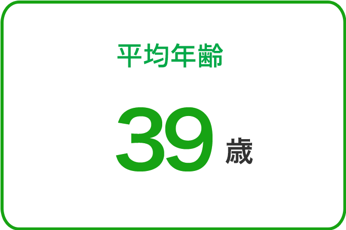 平均年齢39歳